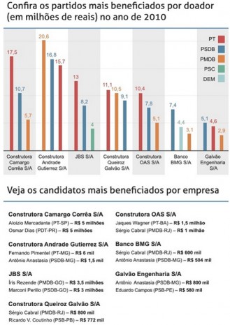 ONG-Contas-Abertas-RC-doações