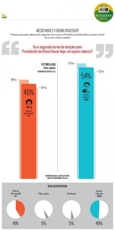 eleicoes-graficos-pesquisa-2turnovd_valendo