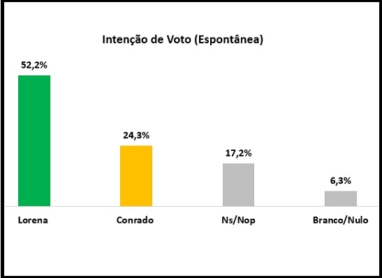 pesquisa_espontanea_mnt_